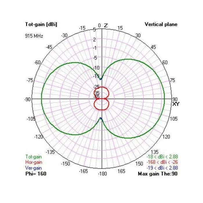 TBS Diamond 900MHz 120mm SMA Antenna for TBS Crossfire