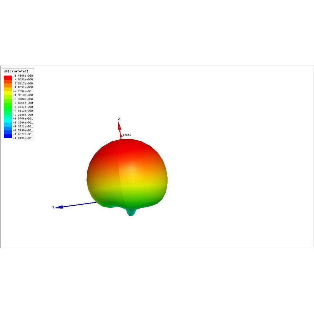 NewBeeDrone Honey Patch Antenna 5.8Ghz - Linear