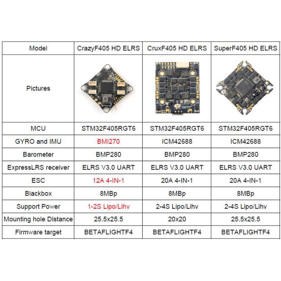 HappyModel CruxF405HD 2-4S F4 AIO 20x20 Flight Controller (w/ 20A 8Bit 4in1 ESC & 2.4GHz ELRS RX)