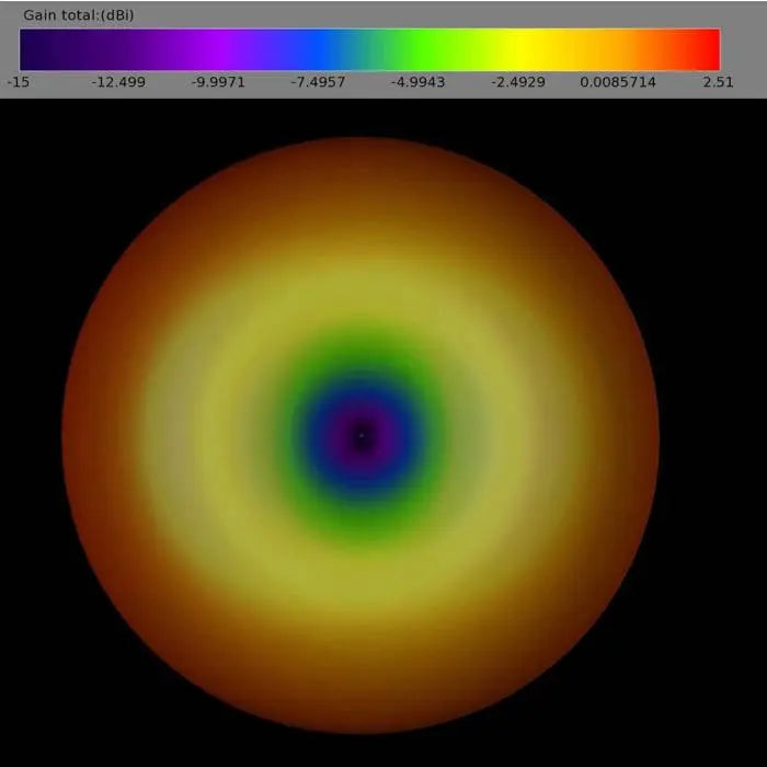 Lumenier AXII 2 U.FL 5.8GHz Antenna - LHCP/RHCP