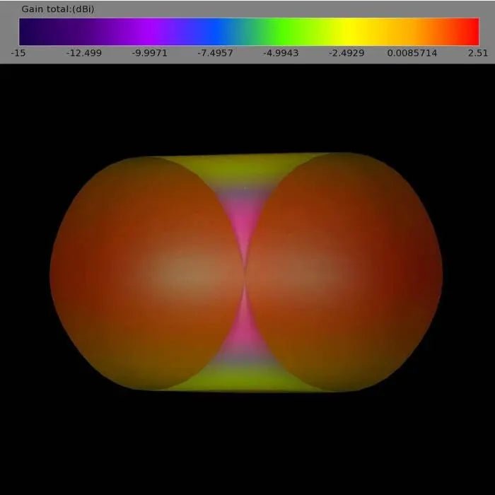 Lumenier AXII 2 MMCX 5.8GHz Antenna - Choose Polarization