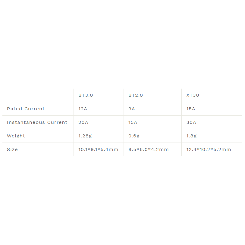 BetaFPV BT3.0 2S Whoop Connector Male Set 10 Pack