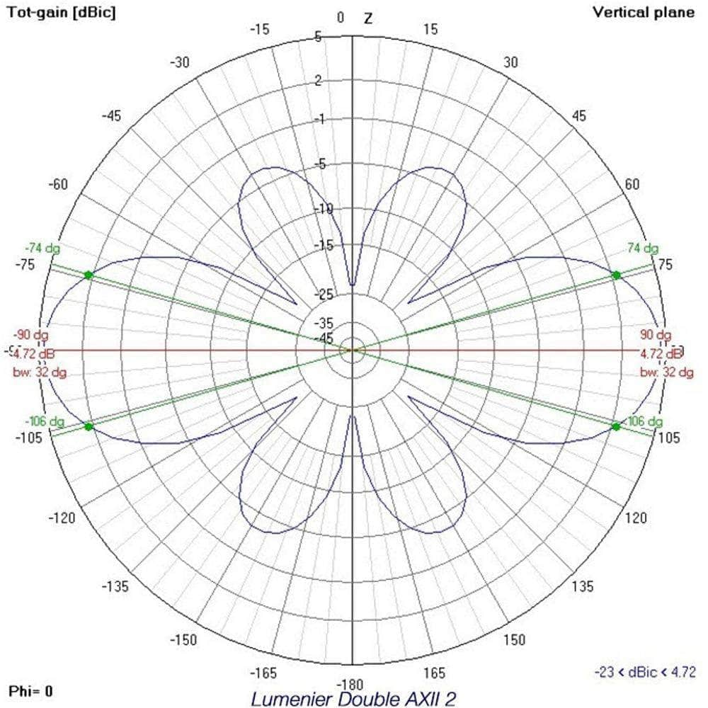 Lumenier Double AXII 2 5.8GHz 90° SMA Long Range Antenna - RHCP