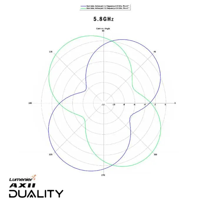 Lumenier AXII Duality HD 2.4/5.8GHz Dual-Band Antenna for DJI O3