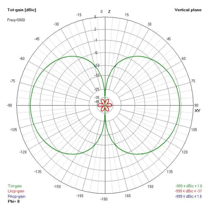 XILO AXII MMCX 5.8GHz Antenna - Choose Polarization