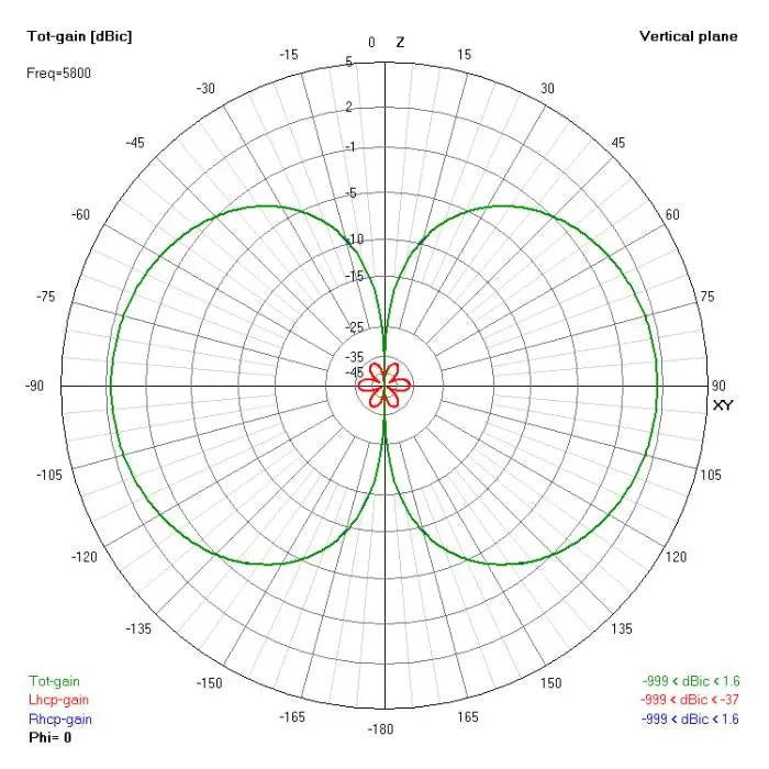 XILO AXII U.FL 5.8GHz Antenna - LHCP or RHCP