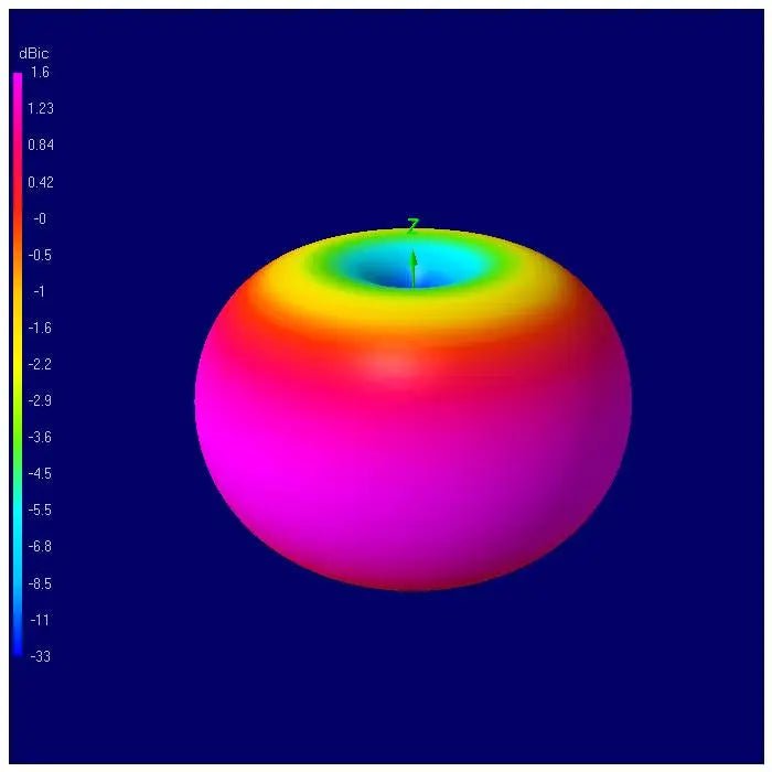 XILO AXII MMCX 5.8GHz Antenna - Choose Polarization