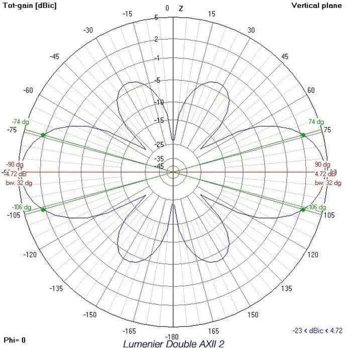 Lumenier Double AXII 2 Long Range Right-Angle 5.8GHz Antenna (LHCP)