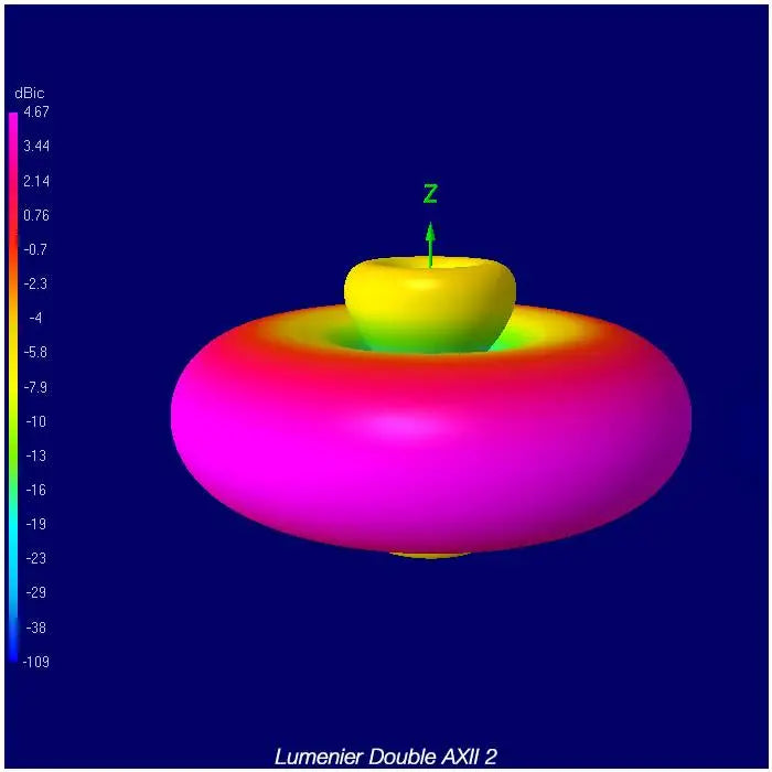 Lumenier Double AXII 2 HD Long Range 5.8GHz Antenna (LHCP, RPSMA)