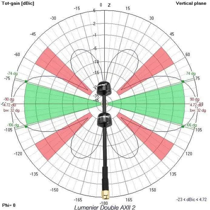 Lumenier Double AXII 2 Long Range Right-Angle 5.8GHz Antenna (LHCP)