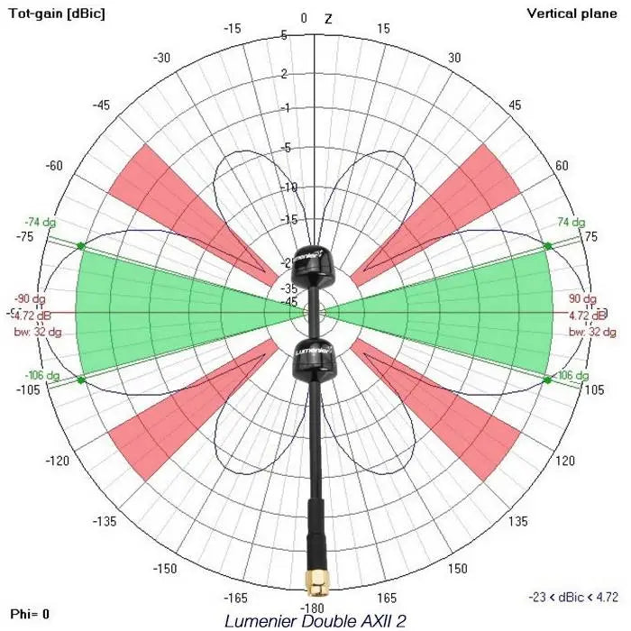 Lumenier Double AXII 2 HD Long Range 5.8GHz Antenna (LHCP, RPSMA) - Right-Angle