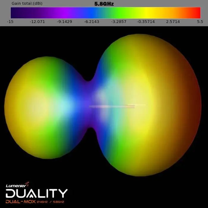 Lumenier Duality DUAL-MOX HD 2.4/5.8GHz Dual-Band High-Gain Antenna (1pc)