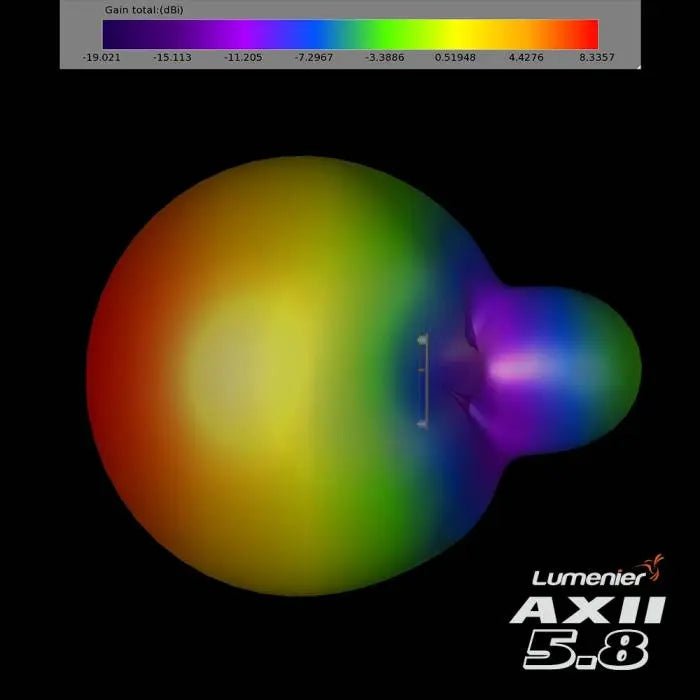 LUMENIER Antenna Lumenier AXII Patch HD 5.8GHz Antenna - Choose Polarization