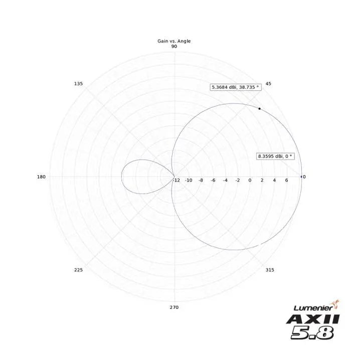 LUMENIER Antenna Lumenier AXII Patch HD 5.8GHz Antenna - Choose Polarization