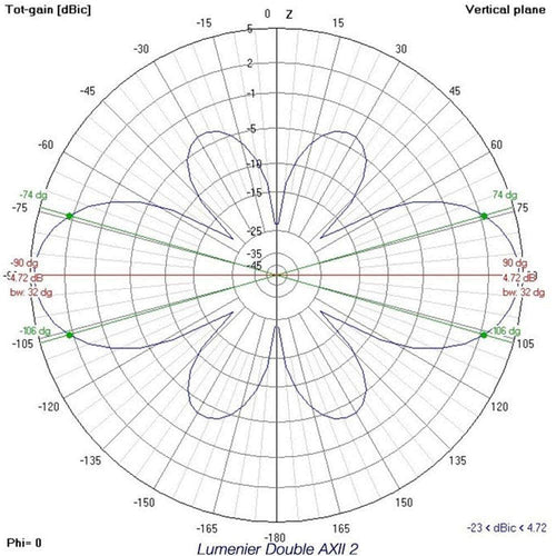 LUMENIER Antenna Lumenier Double AXII 2 5.8GHz 90° SMA Long Range Antenna - RHCP