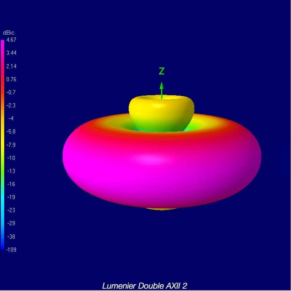 LUMENIER Antenna Lumenier Double AXII 2 5.8GHz 90° SMA Long Range Antenna - RHCP