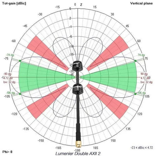 LUMENIER Antenna Lumenier Double AXII 2 HD Long Range 5.8GHz Antenna (LHCP, RPSMA)