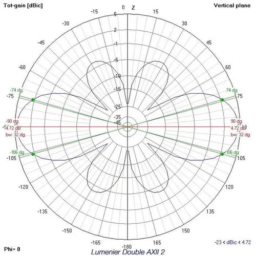 LUMENIER Antenna Lumenier Double AXII 2 HD Long Range 5.8GHz Antenna (LHCP, RPSMA)