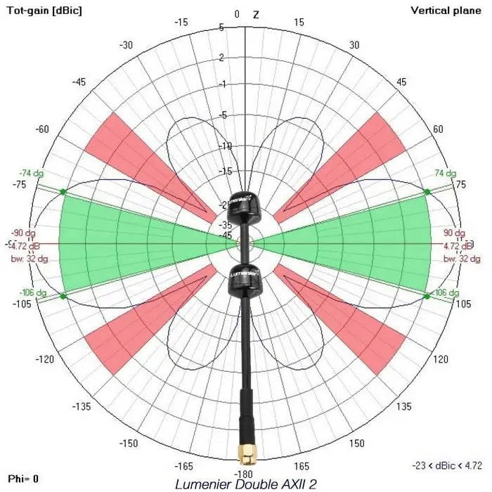 LUMENIER Antenna Lumenier Double AXII 2 HD Long Range 5.8GHz Antenna (LHCP, RPSMA) - Right-Angle