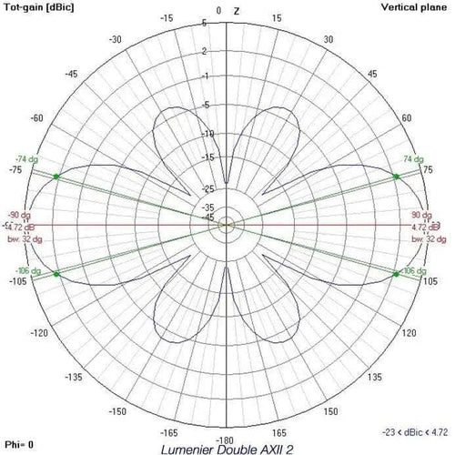 LUMENIER Antenna Lumenier Double AXII 2 Long Range Right-Angle 5.8GHz Antenna (LHCP)