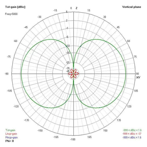 XILO Antenna XILO AXII Stubby SMA 5.8GHz Antenna - Choose Polarization