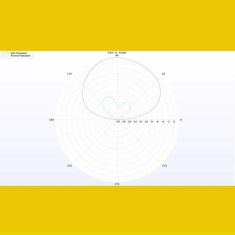 Lumenier Micro AXII 2 5.8GHz U.FL Antenna - Choose Polarization & Length