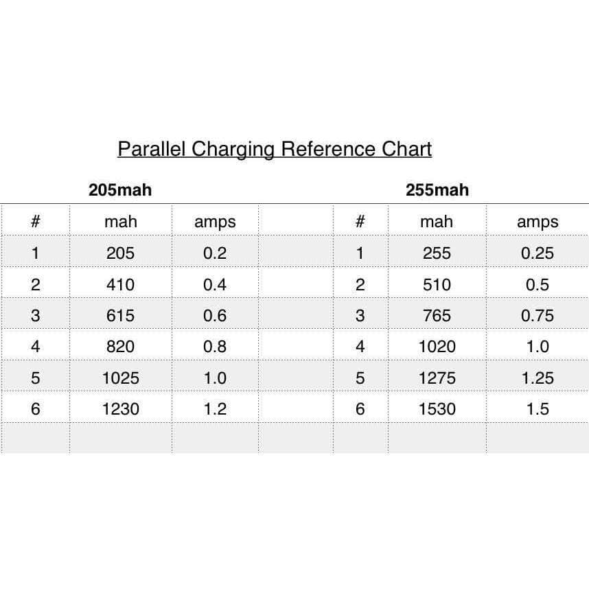 Whoop Parallel Charging Board for 1S LiPo - JST & PH2.0 - RaceDayQuads