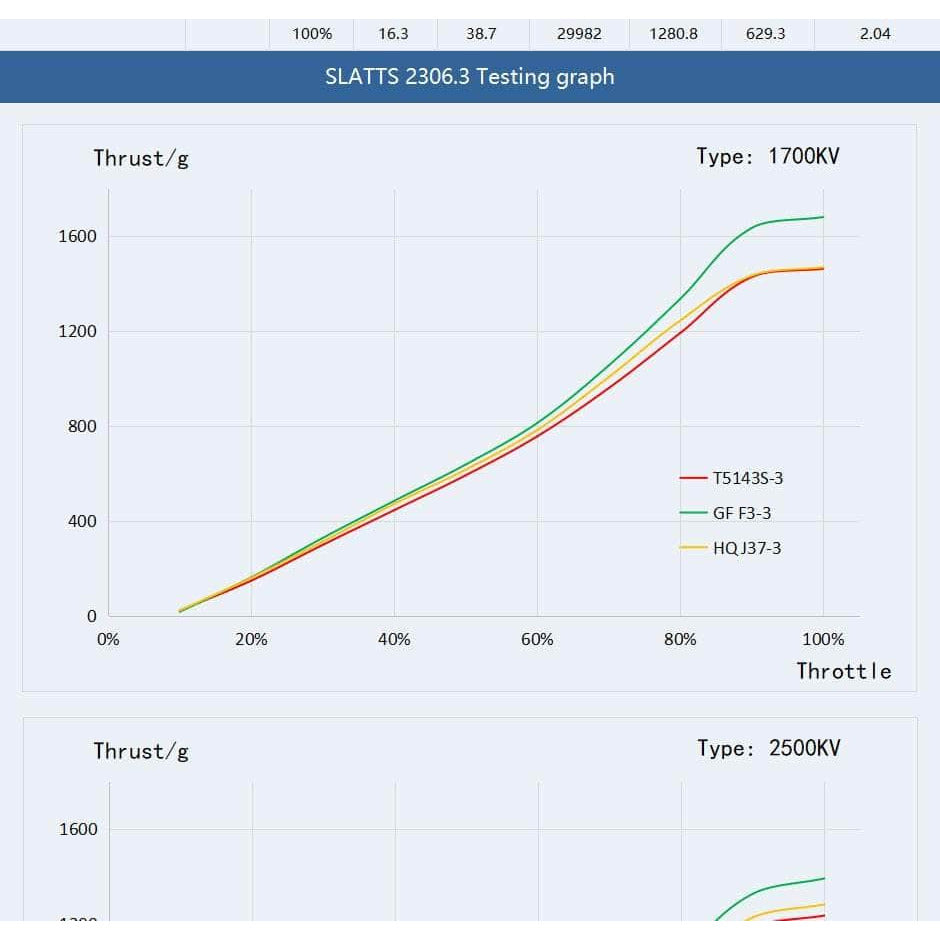 T-Motor Slatts 2306.3 2500Kv Motor - Choose Color