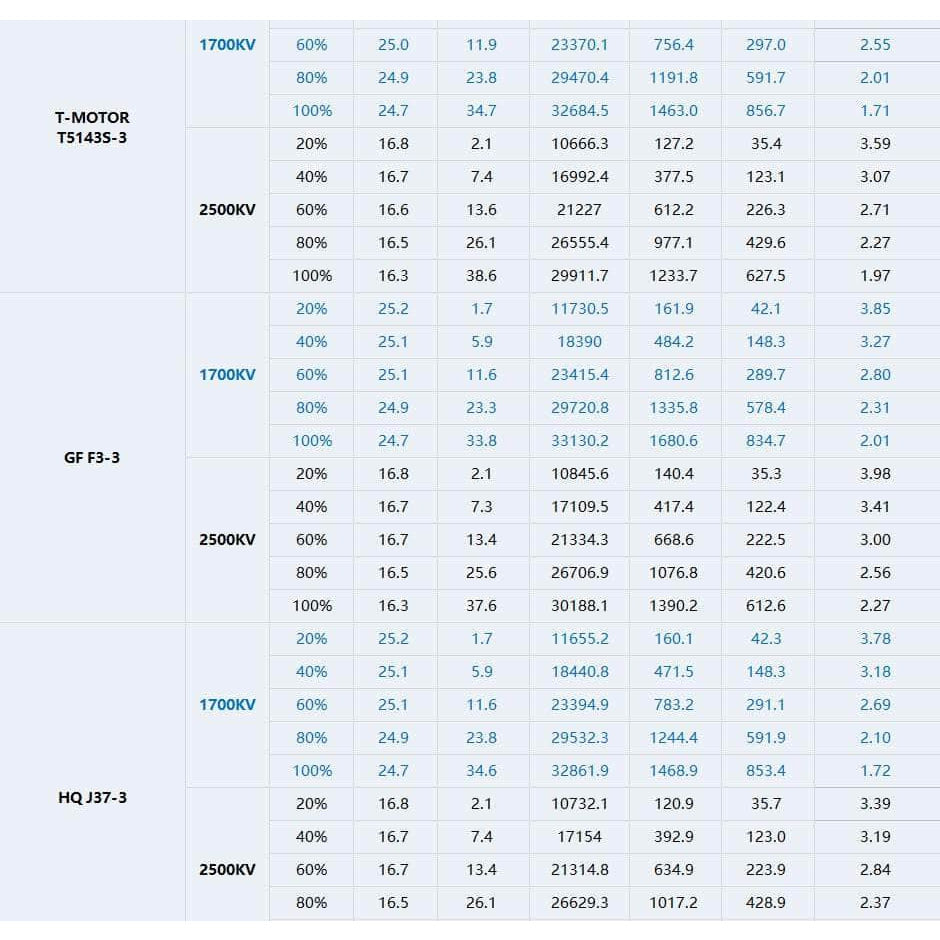 T-Motor Slatts 2306.3 1700Kv Motor