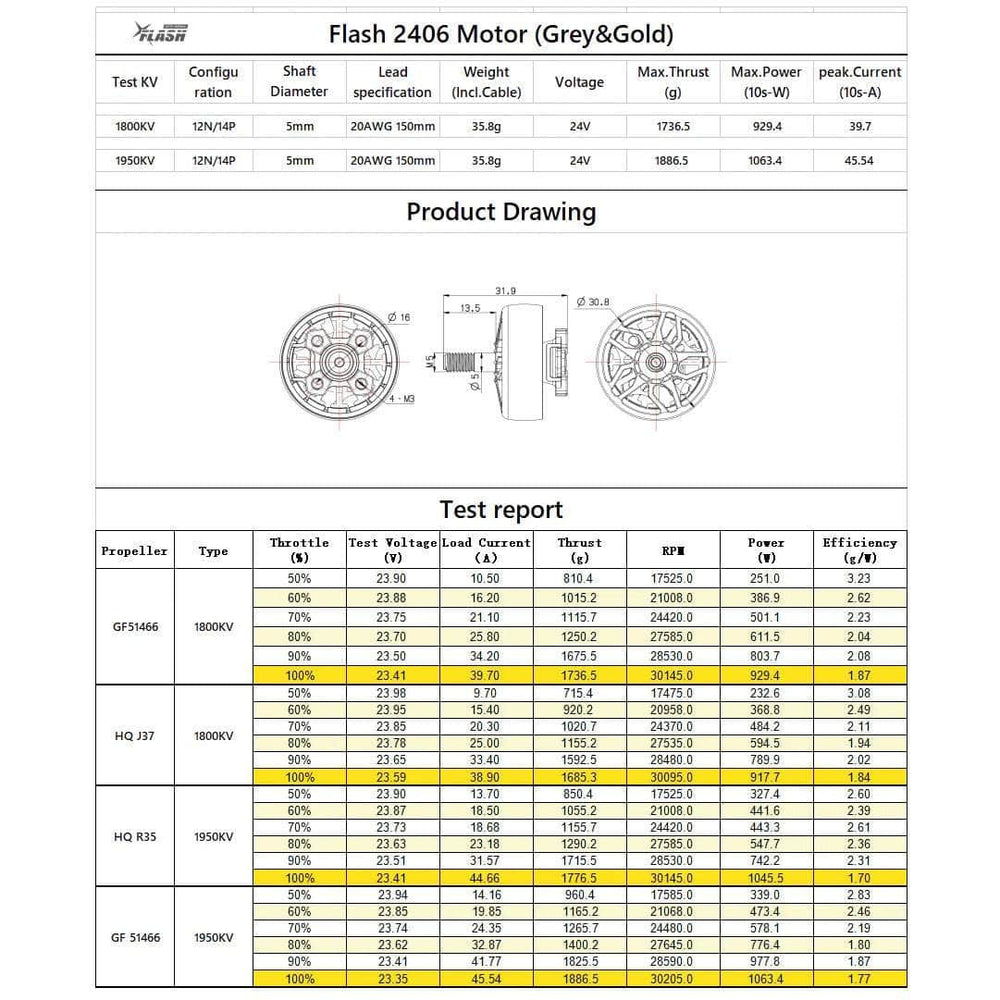 FlyFishRC Flash 2406 1800Kv Motor