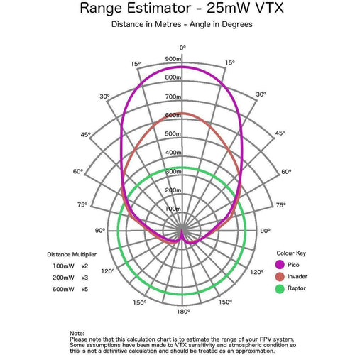 MenaceRC Pico Patch 5.8GHz SMA Receiver Antenna - RHCP or LHCP - RaceDayQuads