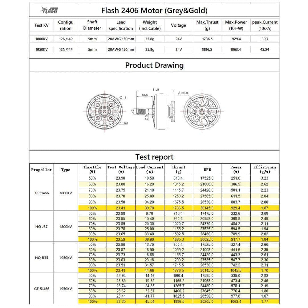 FLYFISH Motor FlyFishRC Flash 2406 1950Kv Motor