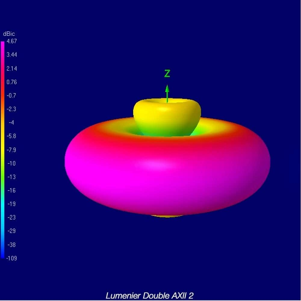 Lumenier Double AXII 2 5.8GHz SMA FPV Antenna - RHCP