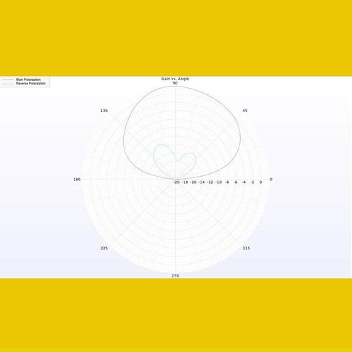 LUMENIER Antenna Lumenier Micro AXII 2 5.8GHz U.FL Antenna - Choose Polarization & Length