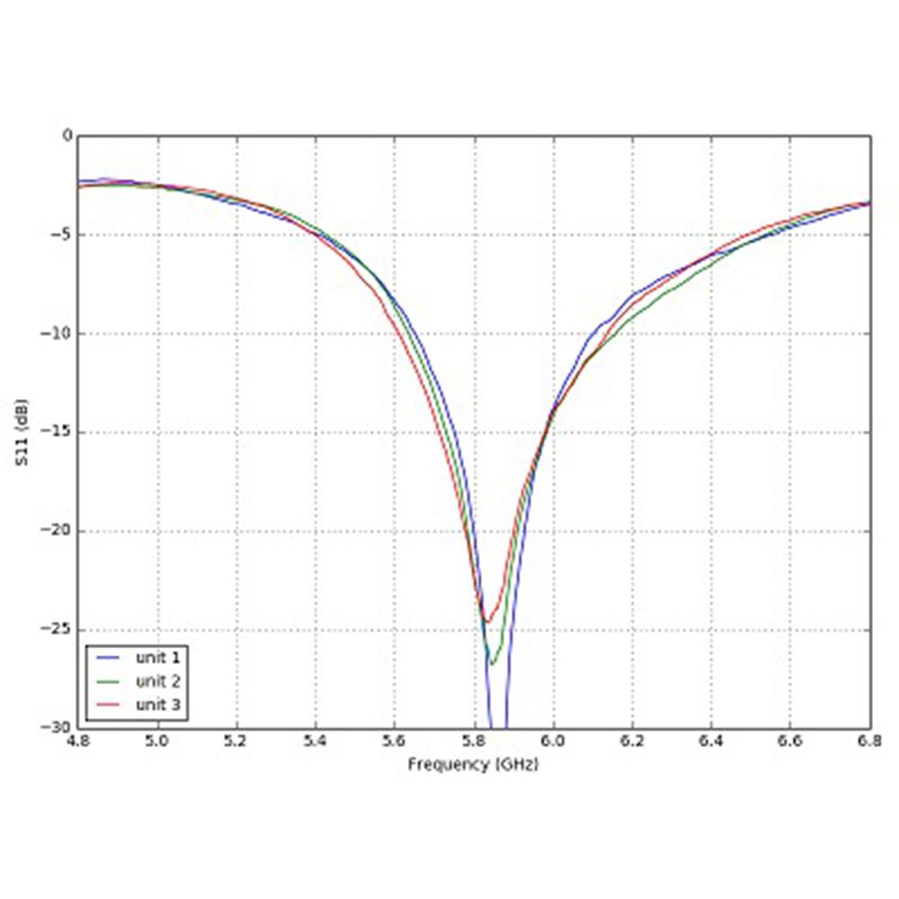 MenaceRC AeroPOD 5.8GHz 90° MMCX Wing Antenna - RHCP